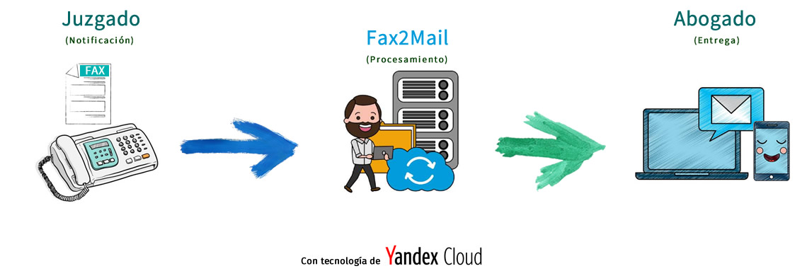 blog img